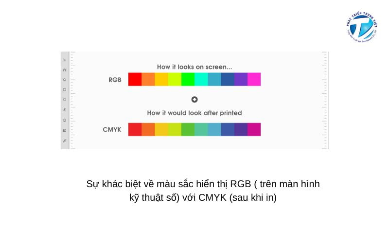 Những lỗi thường gặp khi sử dụng sai hệ màu trong in ấn